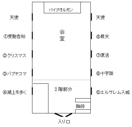 ステンドグラス配置図