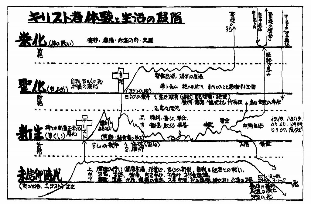 人はどこまで救われるか